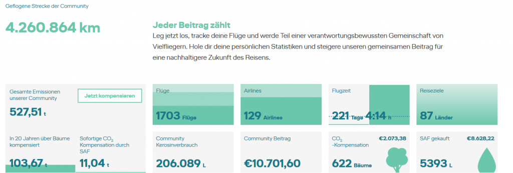 Klimaschutz spenden