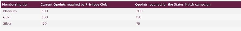 Qatar Airways Status Match 