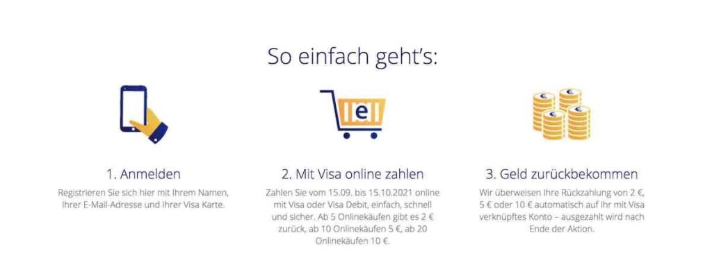 Cashback Visa Karte 2021