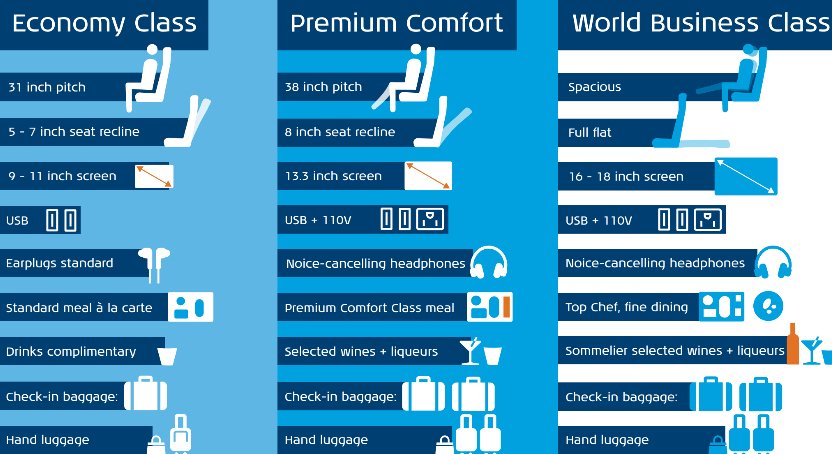 Was du in der Premium Comfort von KLM